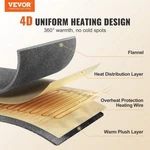 Heated Blanket Electric Throw 50 X 60 Twin Size Soft Flannel Sherpa. Fixed Price $48.39.