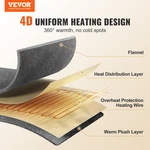 Heated Blanket Electric Throw, Etl & Fcc Certification (grey). Fixed Price $49.57.